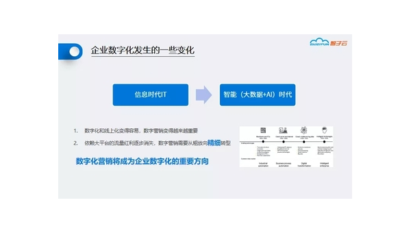 呼和浩特定制软件开发定做：企业数字化转型的关键